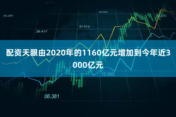 配资天眼由2020年的1160亿元增加到今年近3000亿元
